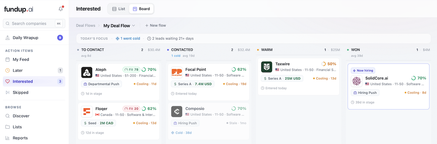 The Deal Flow Board: Interested leads organized across To Contact, Contacted, Warm, and Won, with per-stage lead counts and pipeline value, cold-deal flags, and new-signal indicators